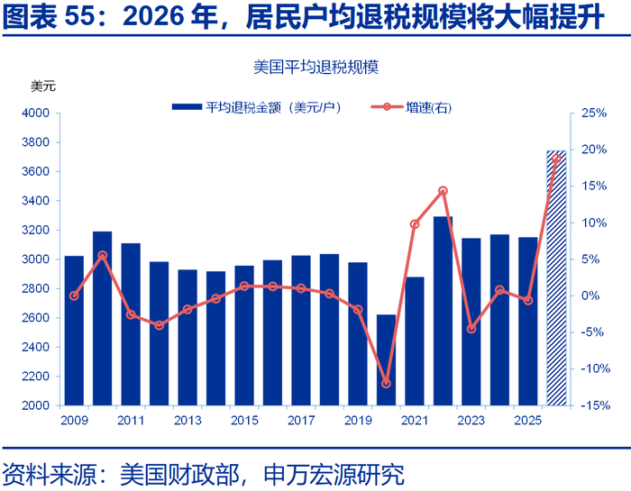 申万宏源2026年美国通胀展望 | 美国通胀风险有多大？