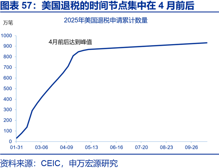 申万宏源2026年美国通胀展望 | 美国通胀风险有多大？