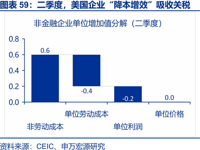 申万宏源2026年美国通胀展望 | 美国通胀风险有多大？