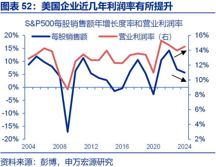 申万宏源2026年美国通胀展望 | 美国通胀风险有多大？