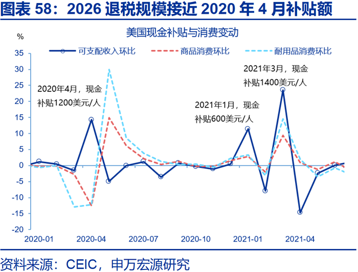 申万宏源2026年美国通胀展望 | 美国通胀风险有多大？