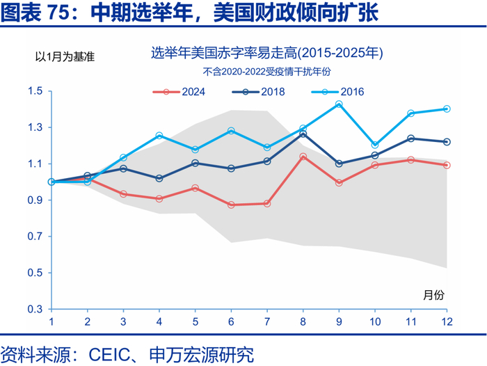 申万宏源2026年美国通胀展望 | 美国通胀风险有多大？