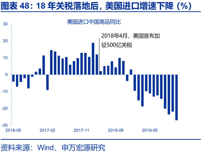 申万宏源2026年美国通胀展望 | 美国通胀风险有多大？