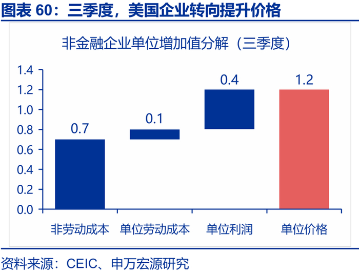 申万宏源2026年美国通胀展望 | 美国通胀风险有多大？