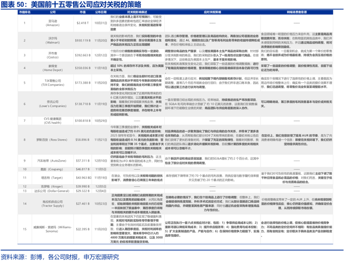 申万宏源2026年美国通胀展望 | 美国通胀风险有多大？