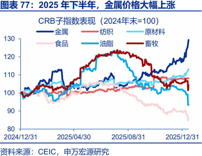 申万宏源2026年美国通胀展望 | 美国通胀风险有多大？