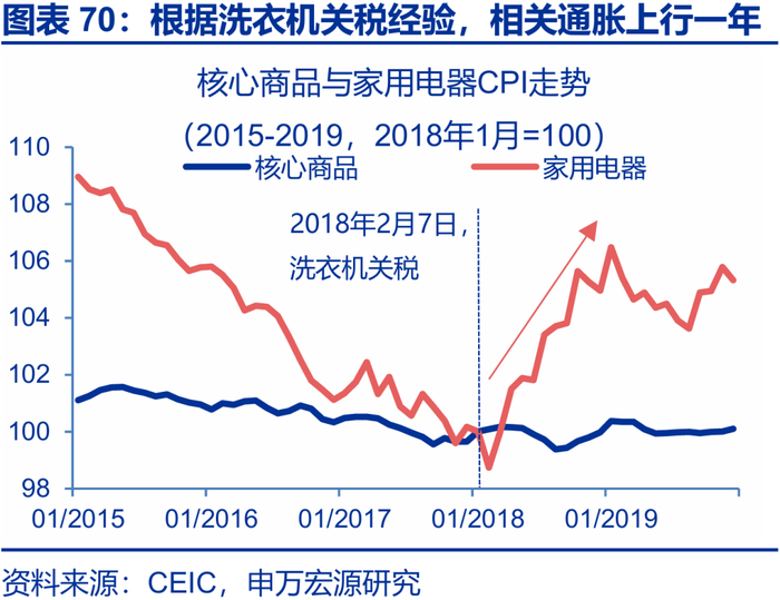 申万宏源2026年美国通胀展望 | 美国通胀风险有多大？
