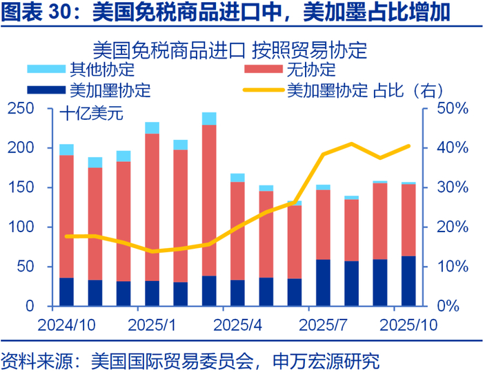 申万宏源2026年美国通胀展望 | 美国通胀风险有多大？