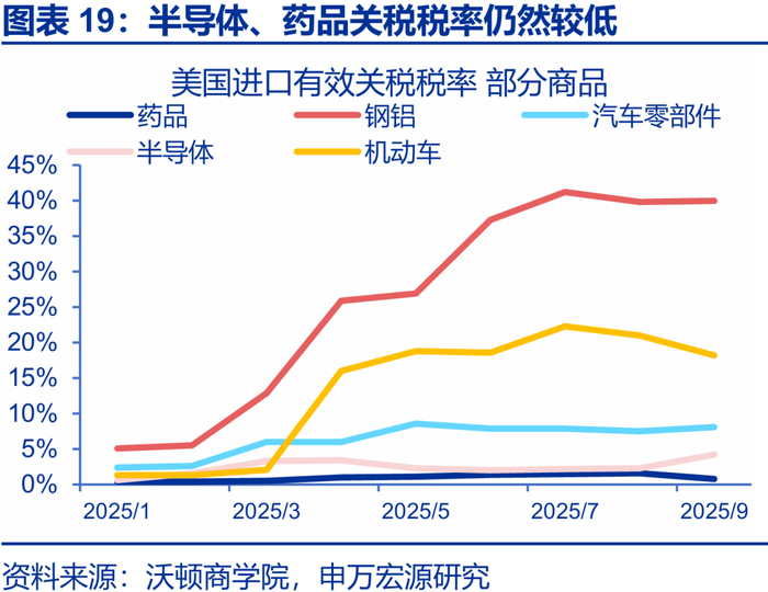申万宏源2026年美国通胀展望 | 美国通胀风险有多大？