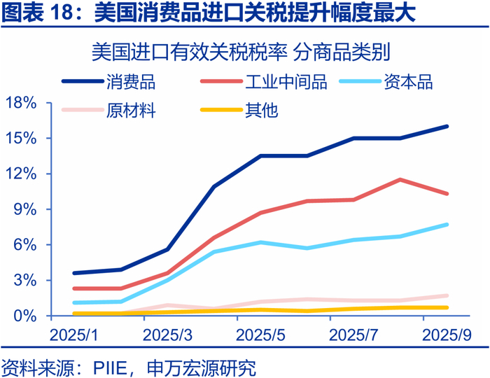 申万宏源2026年美国通胀展望 | 美国通胀风险有多大？