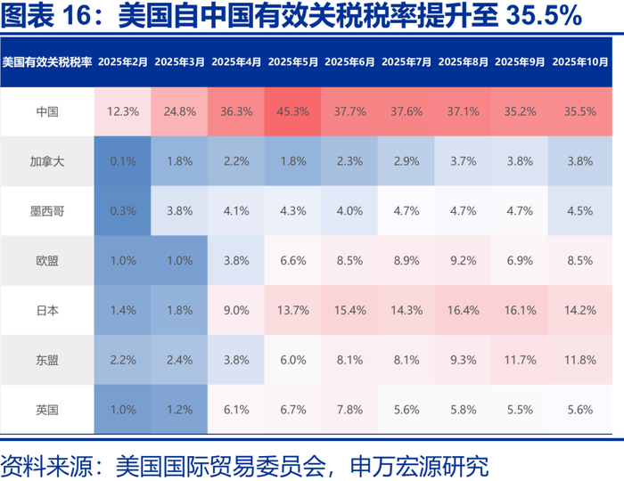申万宏源2026年美国通胀展望 | 美国通胀风险有多大？