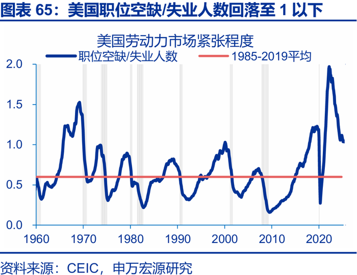 申万宏源2026年美国通胀展望 | 美国通胀风险有多大？