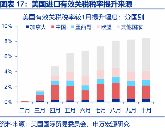 申万宏源2026年美国通胀展望 | 美国通胀风险有多大？