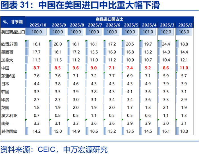 申万宏源2026年美国通胀展望 | 美国通胀风险有多大？
