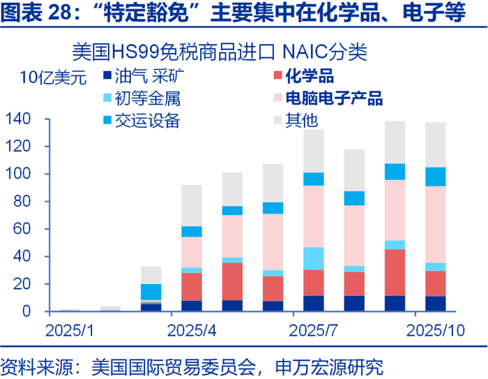 申万宏源2026年美国通胀展望 | 美国通胀风险有多大？