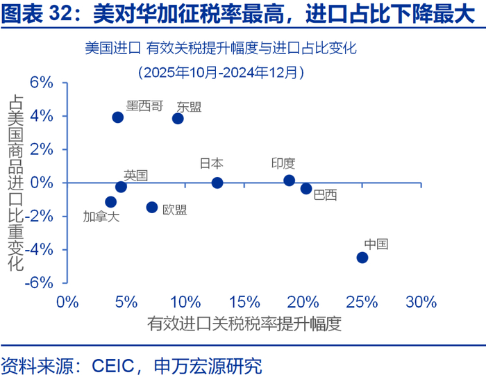 申万宏源2026年美国通胀展望 | 美国通胀风险有多大？