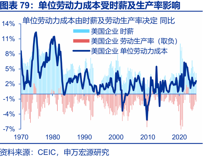 申万宏源2026年美国通胀展望 | 美国通胀风险有多大？