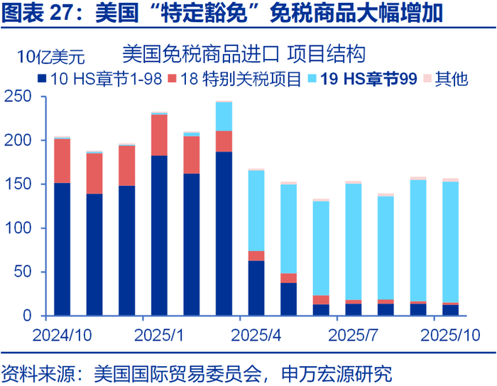 申万宏源2026年美国通胀展望 | 美国通胀风险有多大？