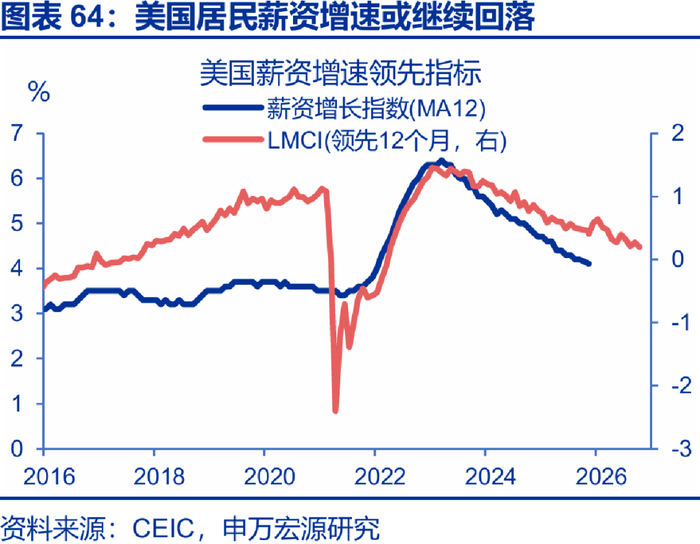 申万宏源2026年美国通胀展望 | 美国通胀风险有多大？