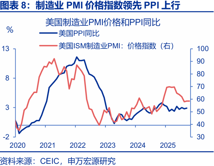 申万宏源2026年美国通胀展望 | 美国通胀风险有多大？