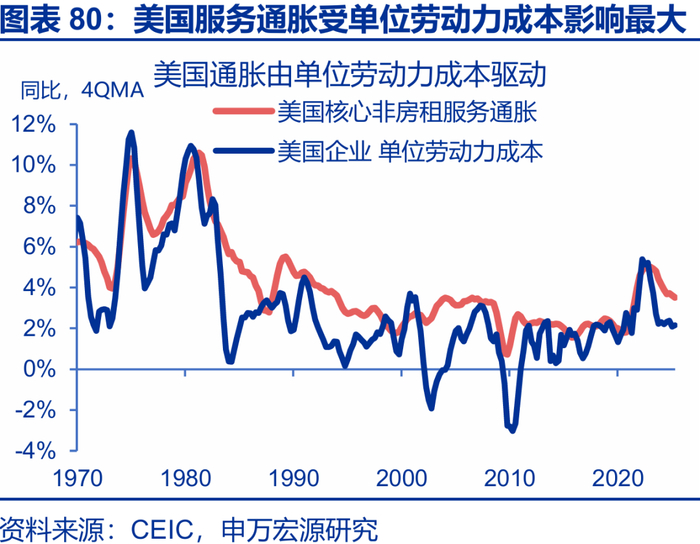 申万宏源2026年美国通胀展望 | 美国通胀风险有多大？