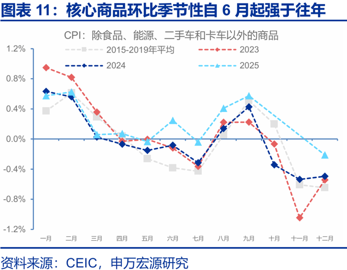 申万宏源2026年美国通胀展望 | 美国通胀风险有多大？