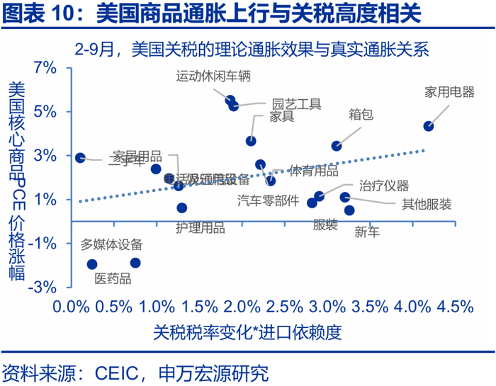 申万宏源2026年美国通胀展望 | 美国通胀风险有多大？