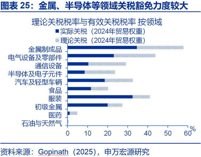 申万宏源2026年美国通胀展望 | 美国通胀风险有多大？