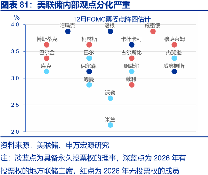 申万宏源2026年美国通胀展望 | 美国通胀风险有多大？
