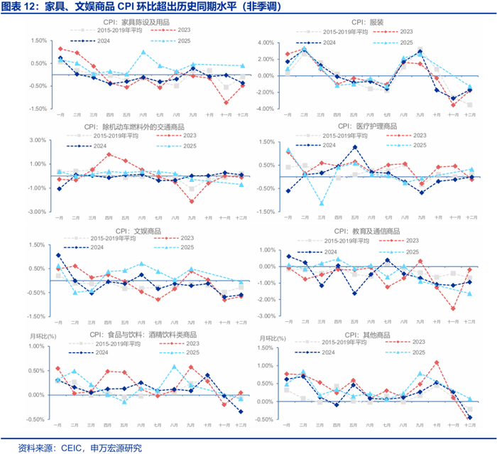 申万宏源2026年美国通胀展望 | 美国通胀风险有多大？