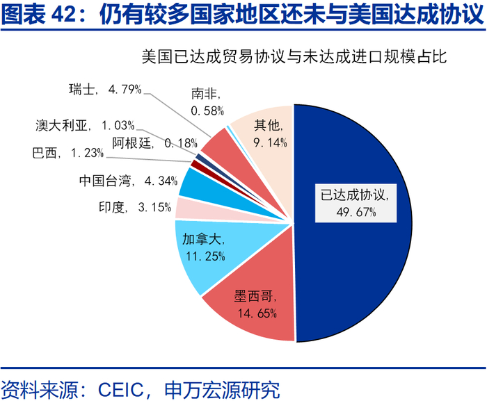 申万宏源2026年美国通胀展望 | 美国通胀风险有多大？