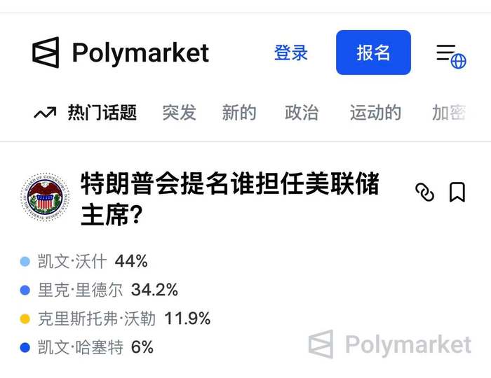 特朗普：美联储主席候选人在面试时会说其想听的话，但一旦上任就会变成他自己