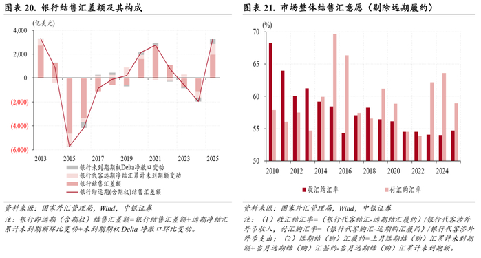 美元指数大幅走弱，人民币汇率稳中有升，境内外汇供求关系逆转——2025年外汇市场分析报告