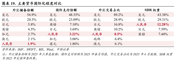 美元指数大幅走弱，人民币汇率稳中有升，境内外汇供求关系逆转——2025年外汇市场分析报告