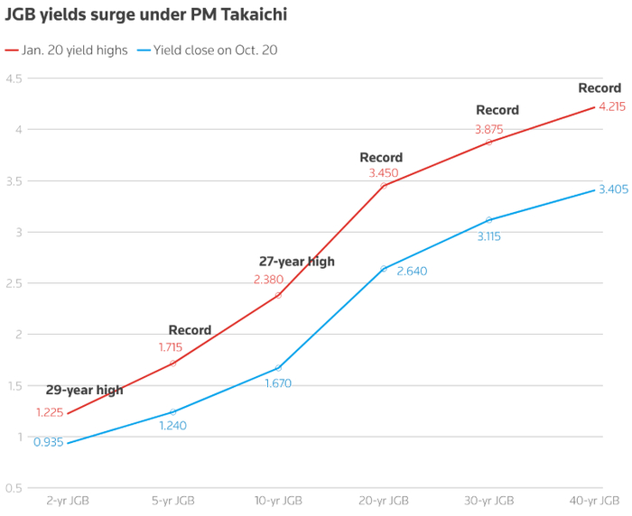 日本央行如期维持利率不变 上调2026财年通胀预测
