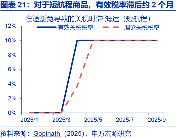 申万宏源2026年美国通胀展望 | 美国通胀风险有多大？