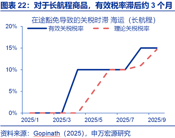 申万宏源2026年美国通胀展望 | 美国通胀风险有多大？