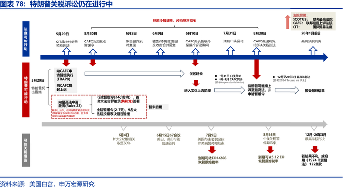 申万宏源2026年美国通胀展望 | 美国通胀风险有多大？