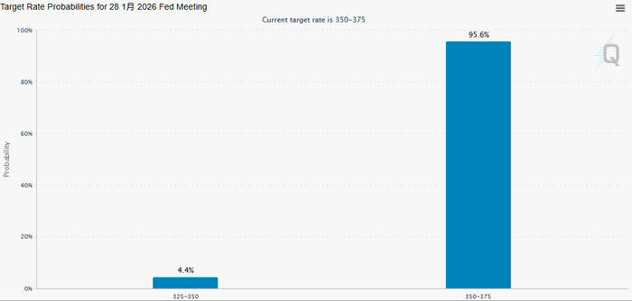 数据太“硬”！美联储想要“松口”降息不容易？