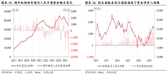 美元指数大幅走弱，人民币汇率稳中有升，境内外汇供求关系逆转——2025年外汇市场分析报告