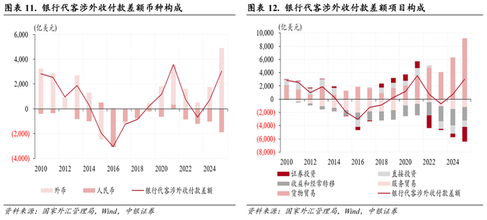 美元指数大幅走弱，人民币汇率稳中有升，境内外汇供求关系逆转——2025年外汇市场分析报告