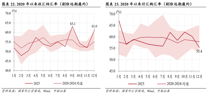 美元指数大幅走弱，人民币汇率稳中有升，境内外汇供求关系逆转——2025年外汇市场分析报告