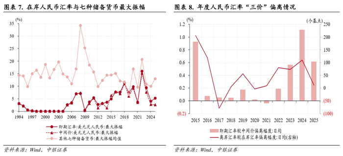 美元指数大幅走弱，人民币汇率稳中有升，境内外汇供求关系逆转——2025年外汇市场分析报告
