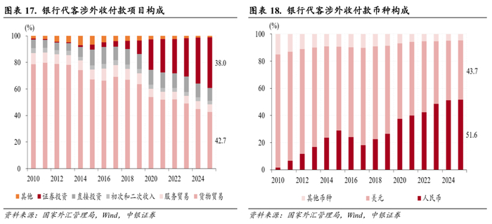 美元指数大幅走弱，人民币汇率稳中有升，境内外汇供求关系逆转——2025年外汇市场分析报告