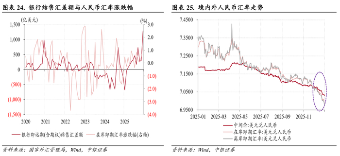美元指数大幅走弱，人民币汇率稳中有升，境内外汇供求关系逆转——2025年外汇市场分析报告