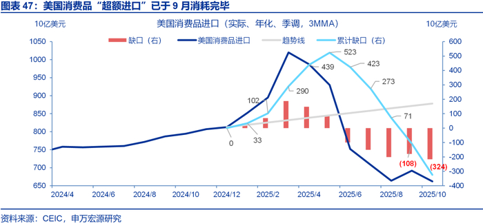申万宏源2026年美国通胀展望 | 美国通胀风险有多大？