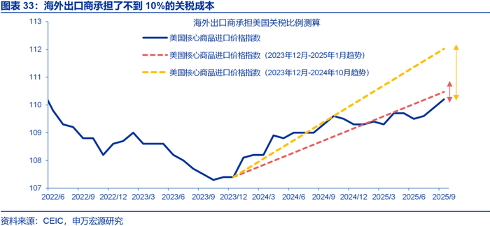 申万宏源2026年美国通胀展望 | 美国通胀风险有多大？