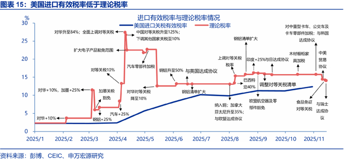 申万宏源2026年美国通胀展望 | 美国通胀风险有多大？