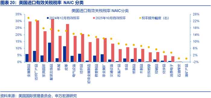 申万宏源2026年美国通胀展望 | 美国通胀风险有多大？