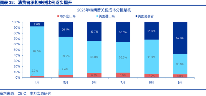 申万宏源2026年美国通胀展望 | 美国通胀风险有多大？
